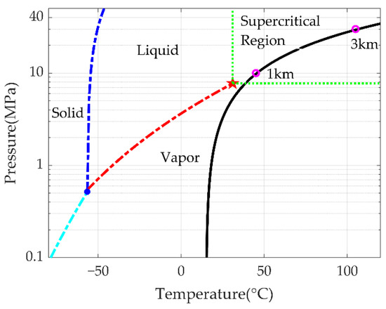 Applsci 12 08899 g0a1 550