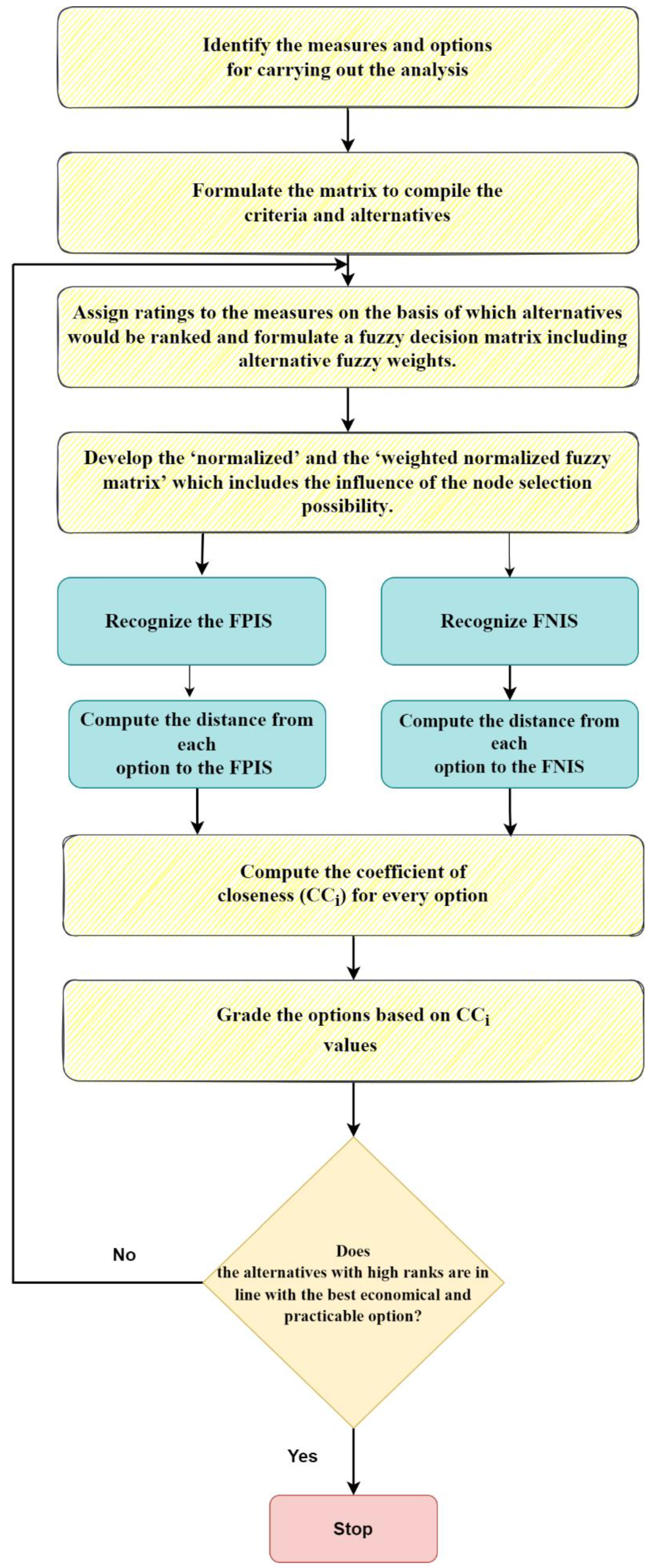 Applsci 12 08906 g003