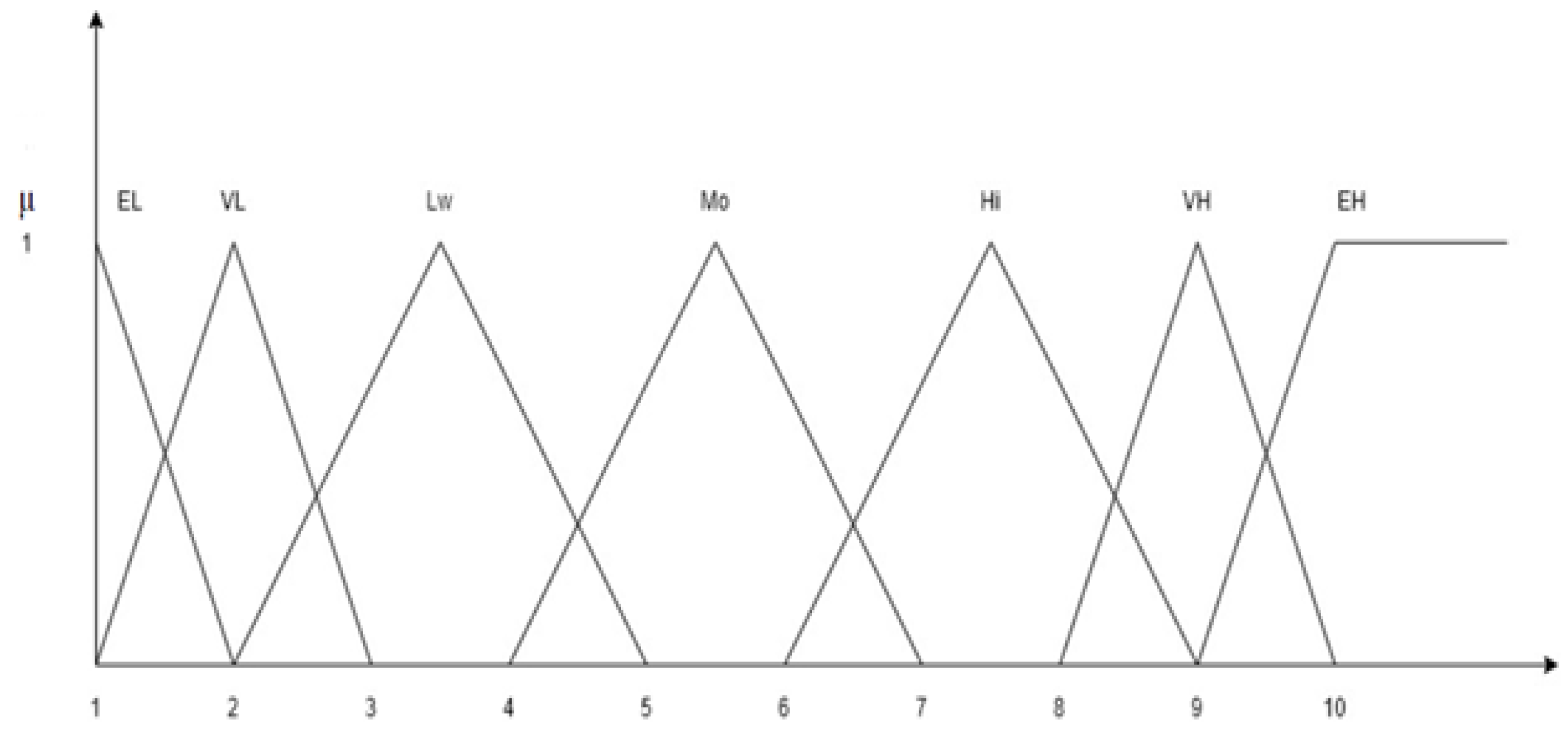 Applsci 12 08906 g005