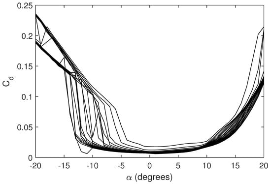 Applsci 12 08908 g0a2 550