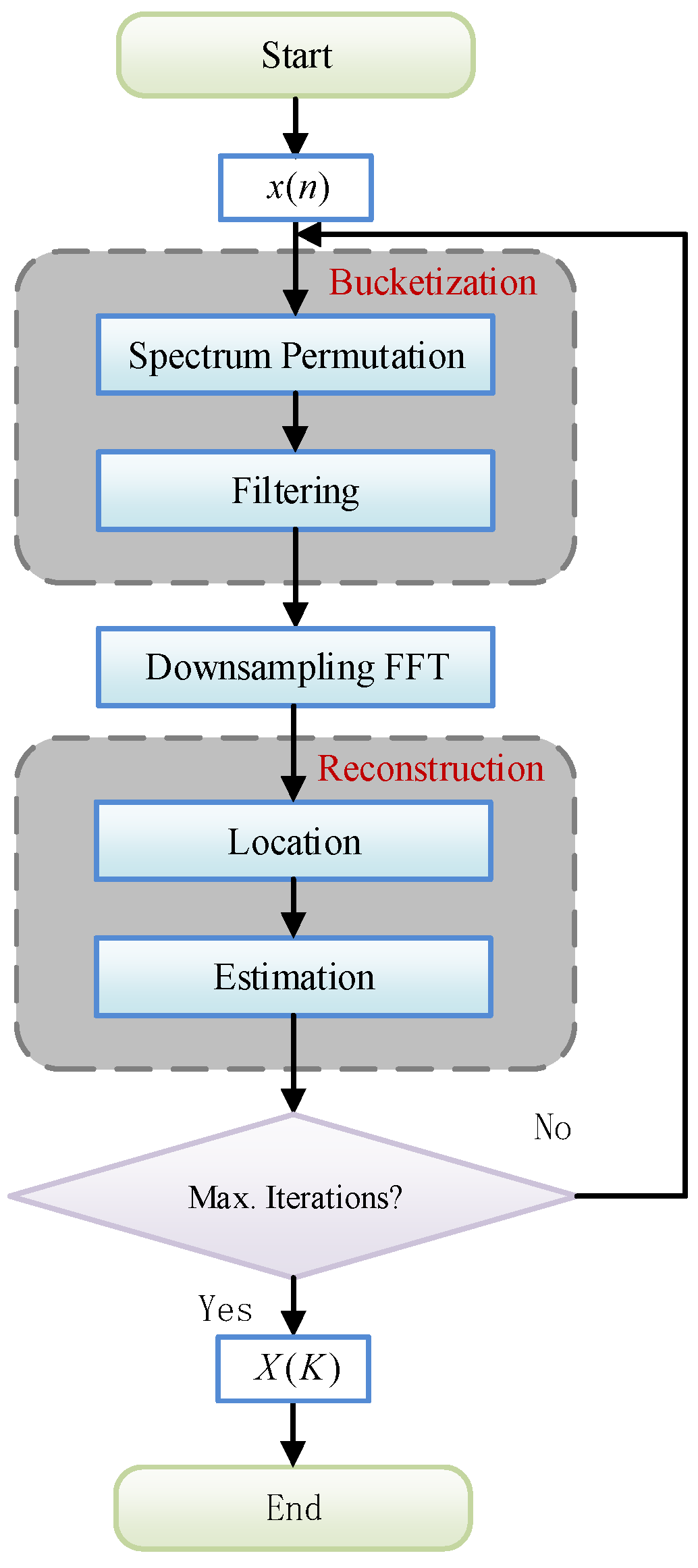 Applsci 12 08913 g004
