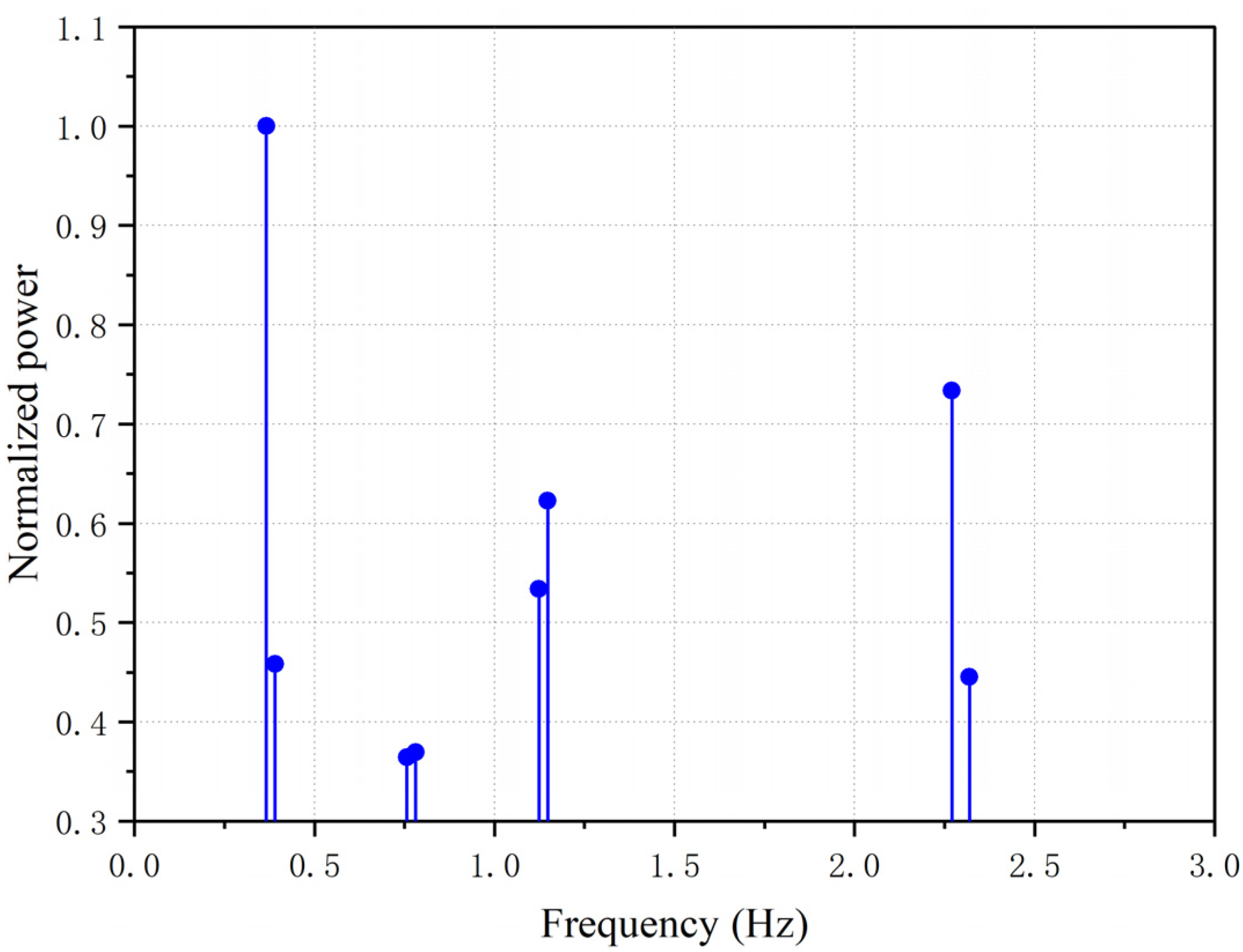 Applsci 12 08913 g005
