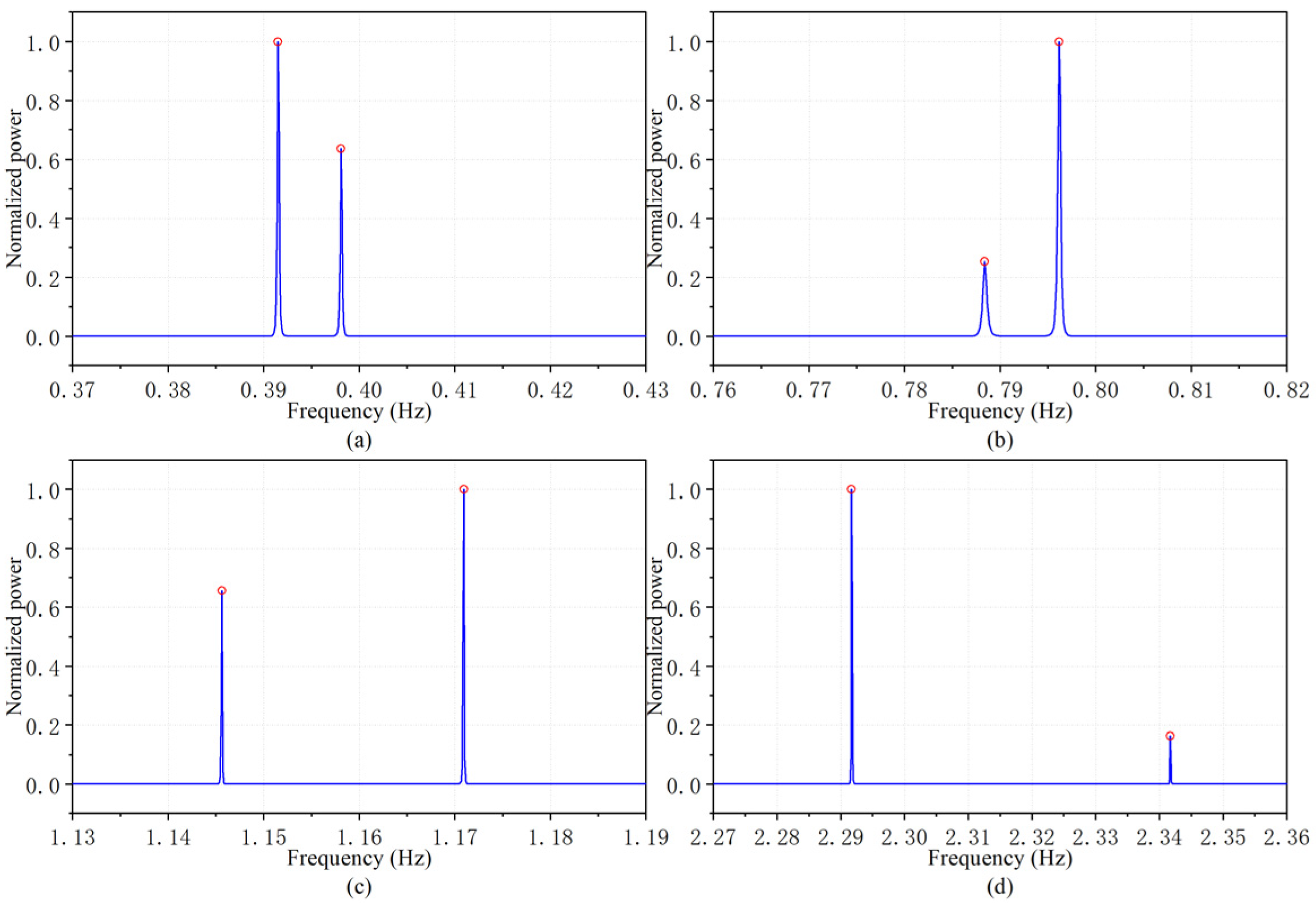 Applsci 12 08913 g006