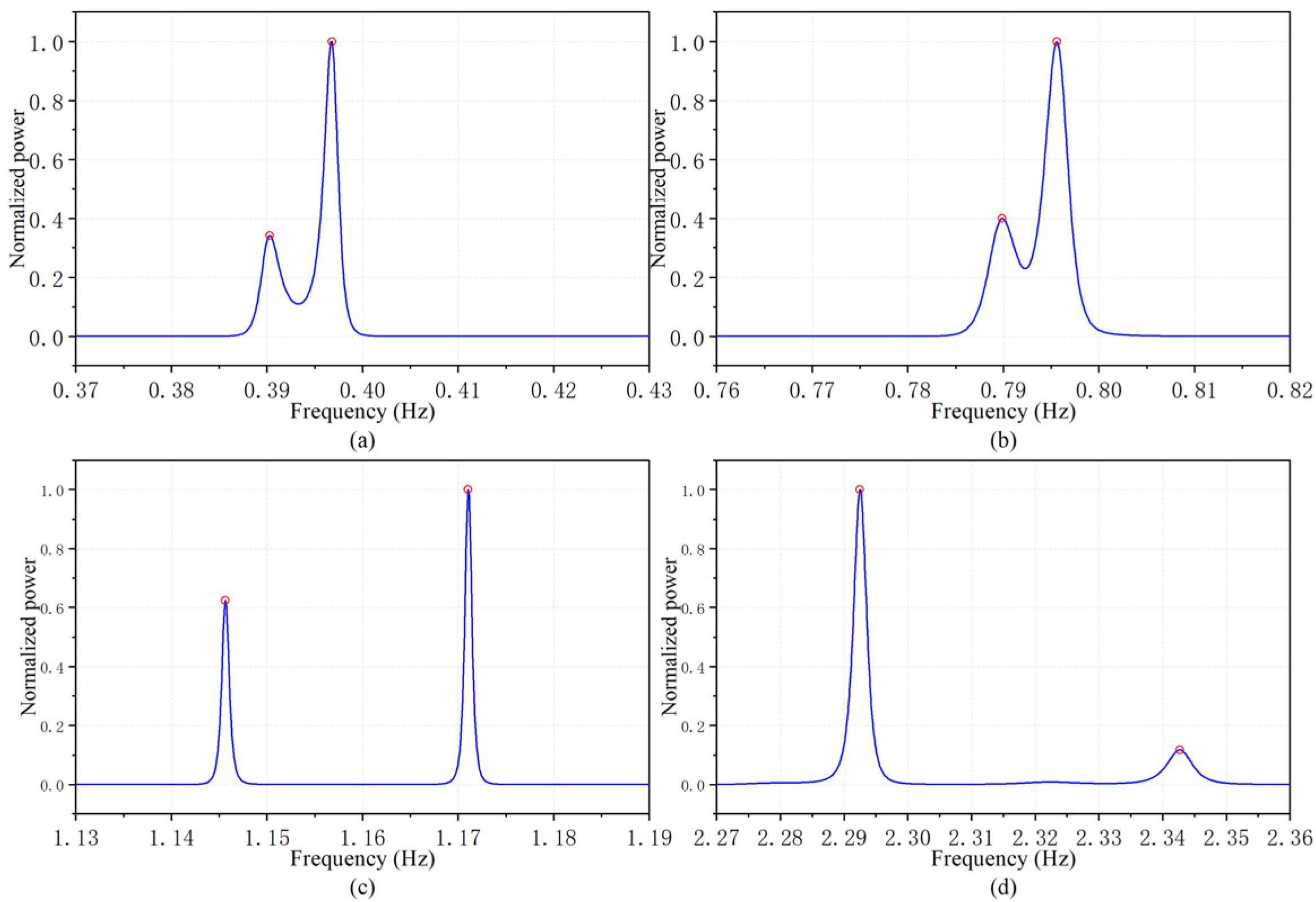 Applsci 12 08913 g007