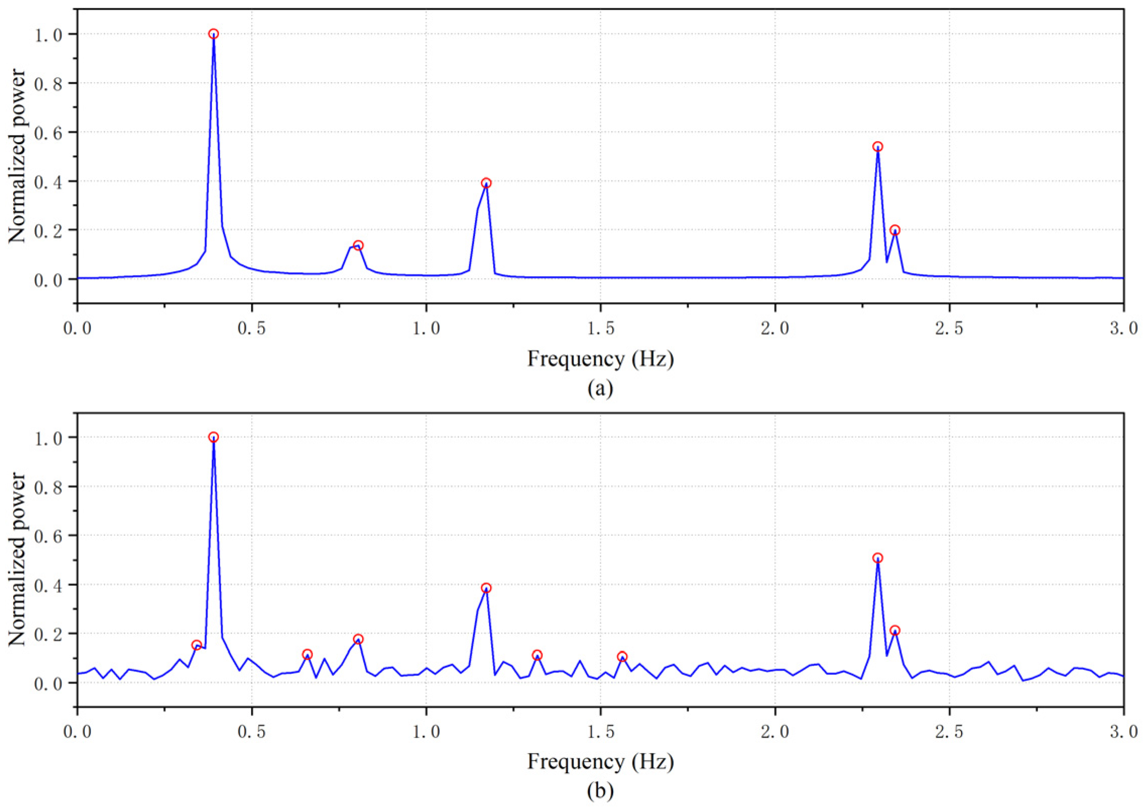 Applsci 12 08913 g008