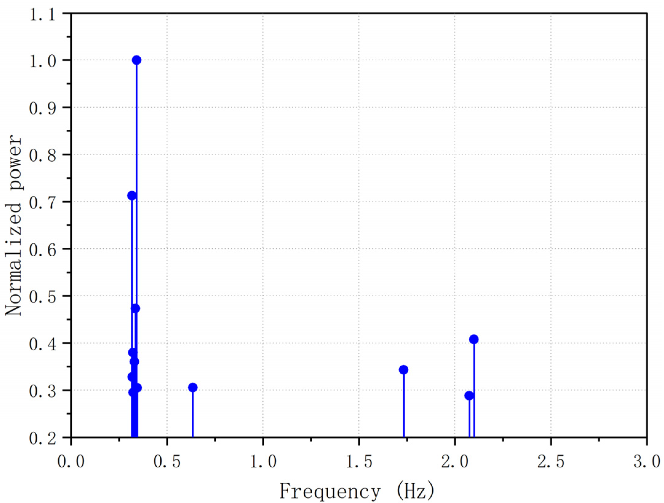 Applsci 12 08913 g011