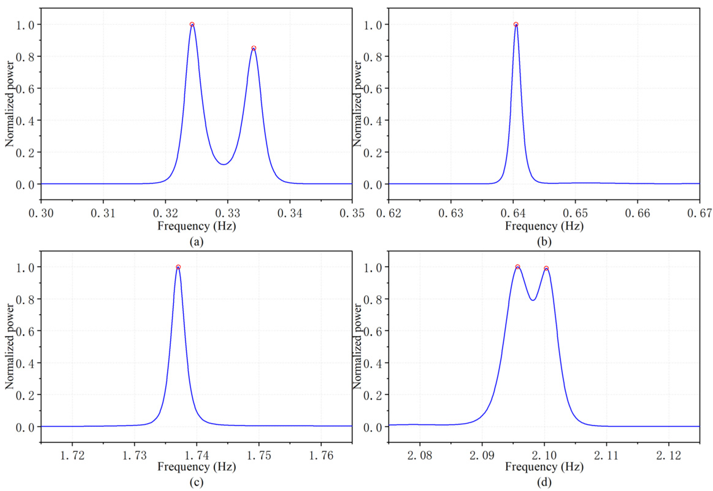Applsci 12 08913 g012