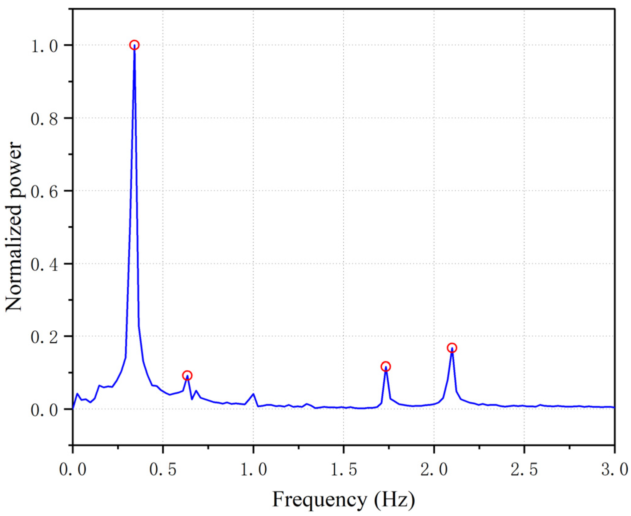 Applsci 12 08913 g013