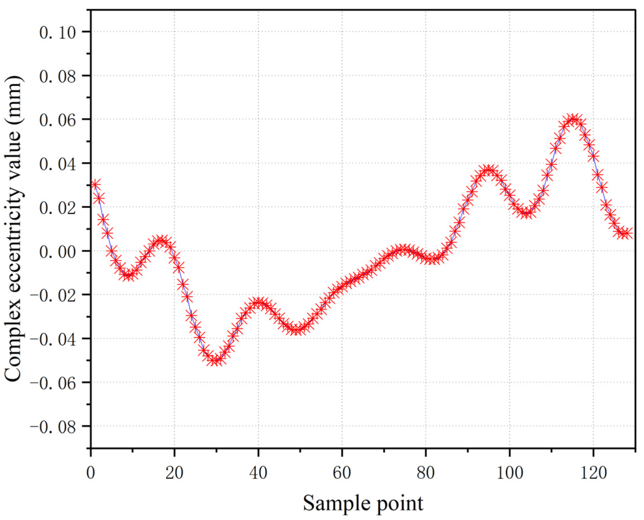 Applsci 12 08913 g014