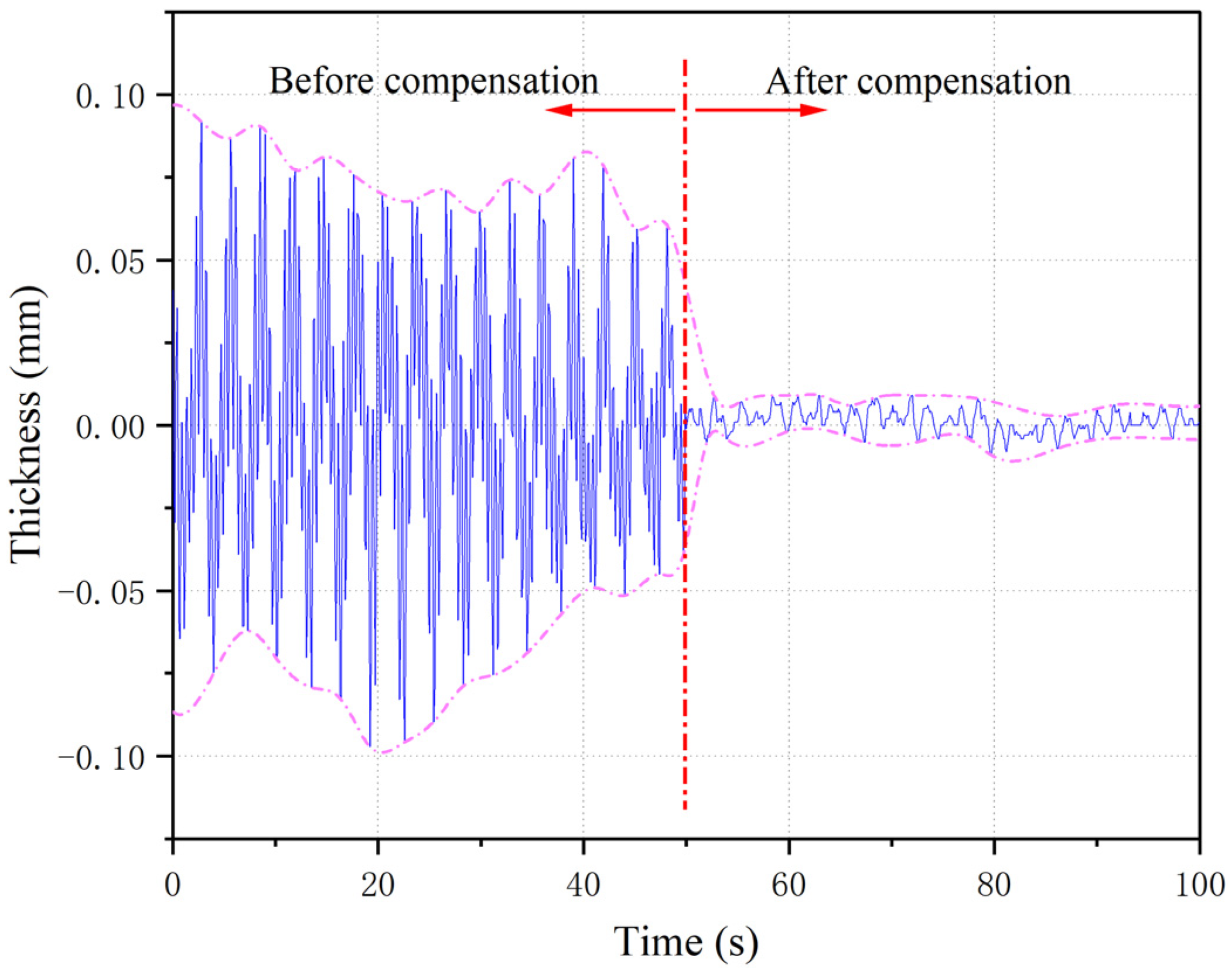 Applsci 12 08913 g015