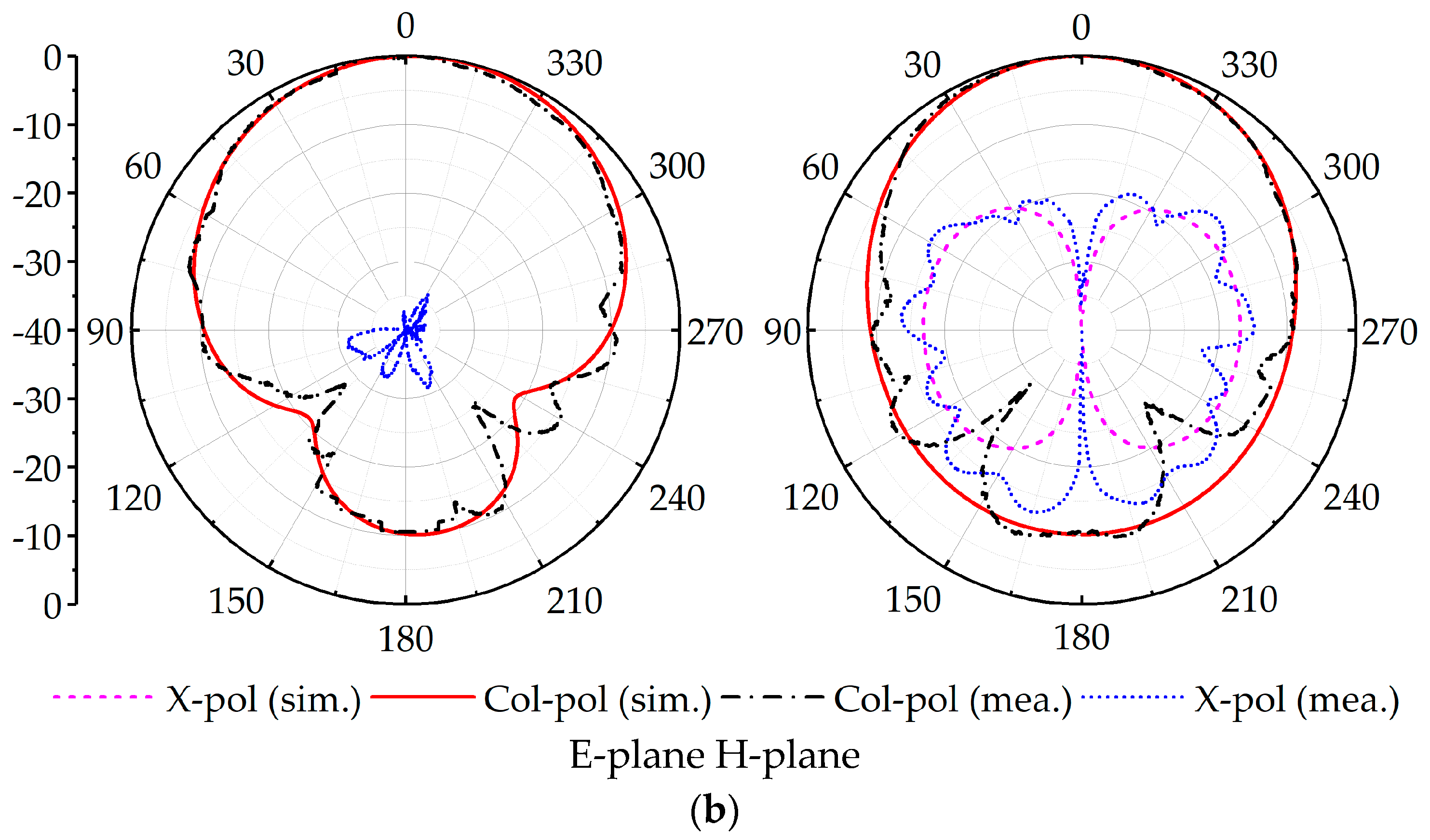 Applsci 12 08915 g009b Applsci 12 08915 g009b