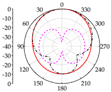 Applsci 12 08915 i007