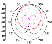 Applsci 12 08915 i012