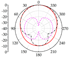 Applsci 12 08915 i013