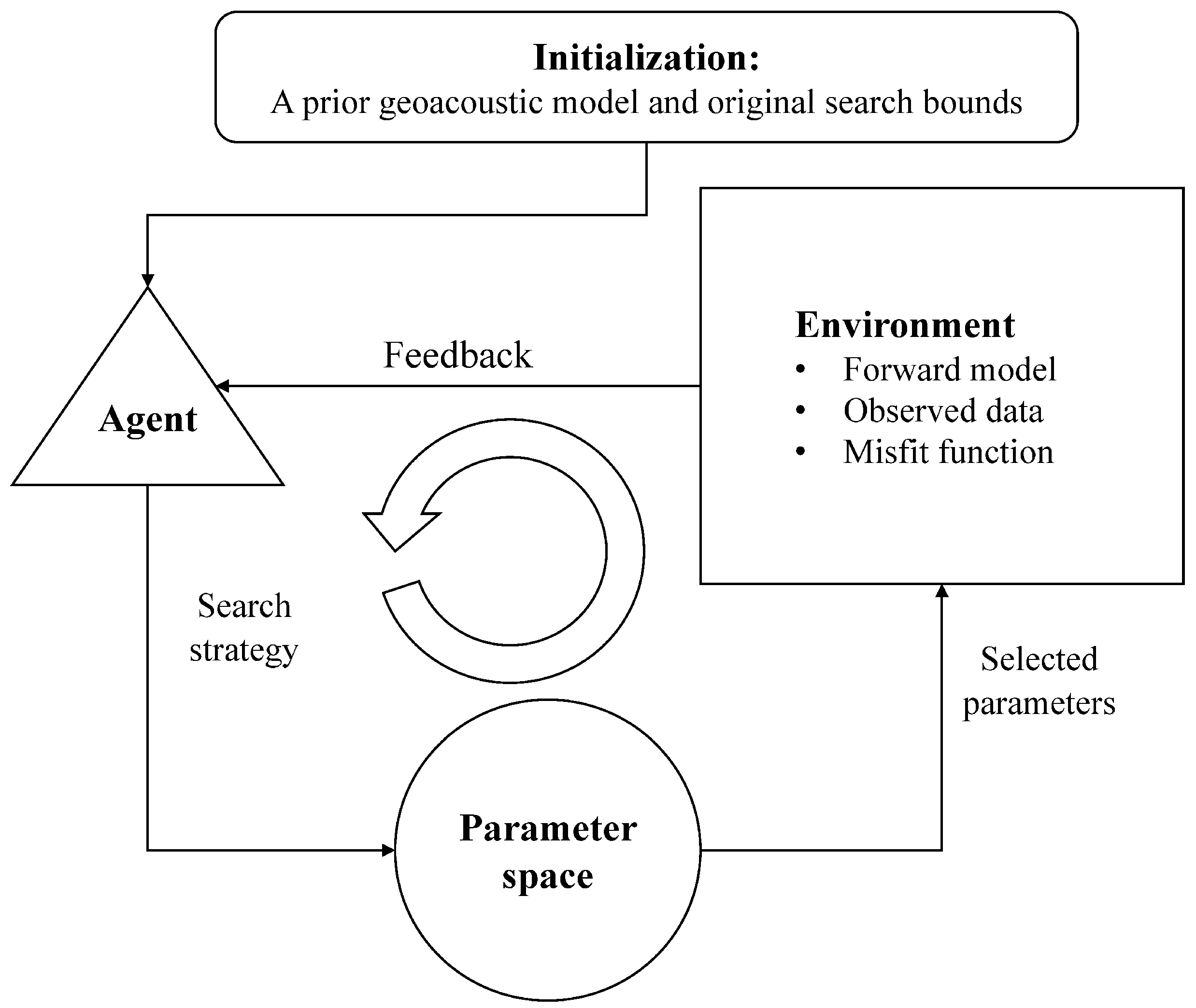 Applsci 12 08919 g001