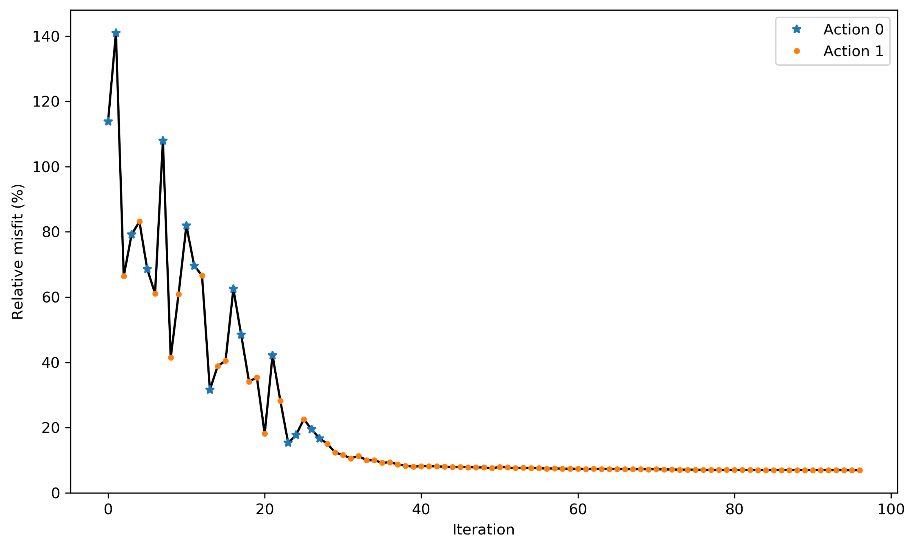 Applsci 12 08919 g009