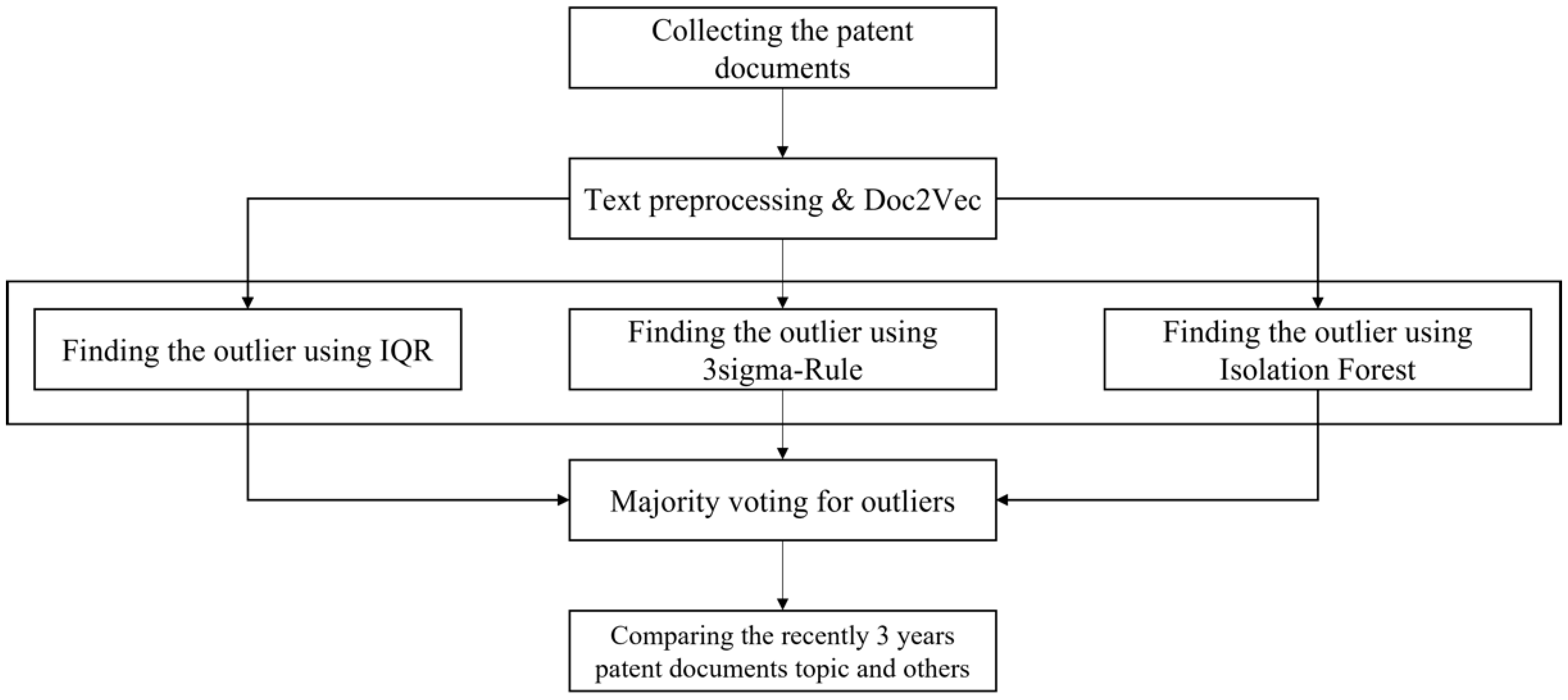 Applsci 12 08920 g003