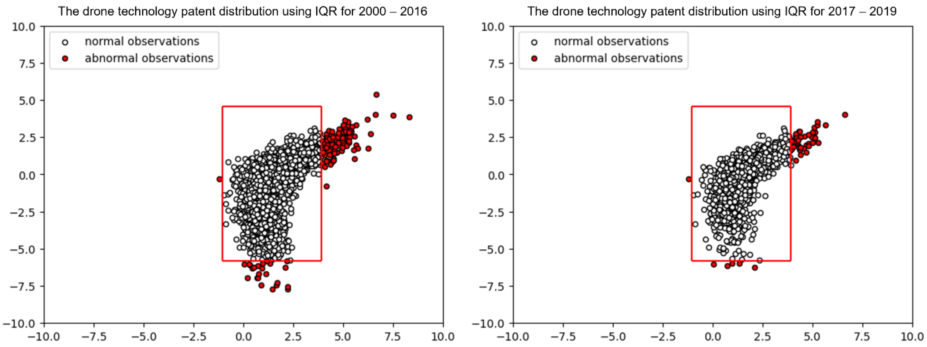 Applsci 12 08920 g006