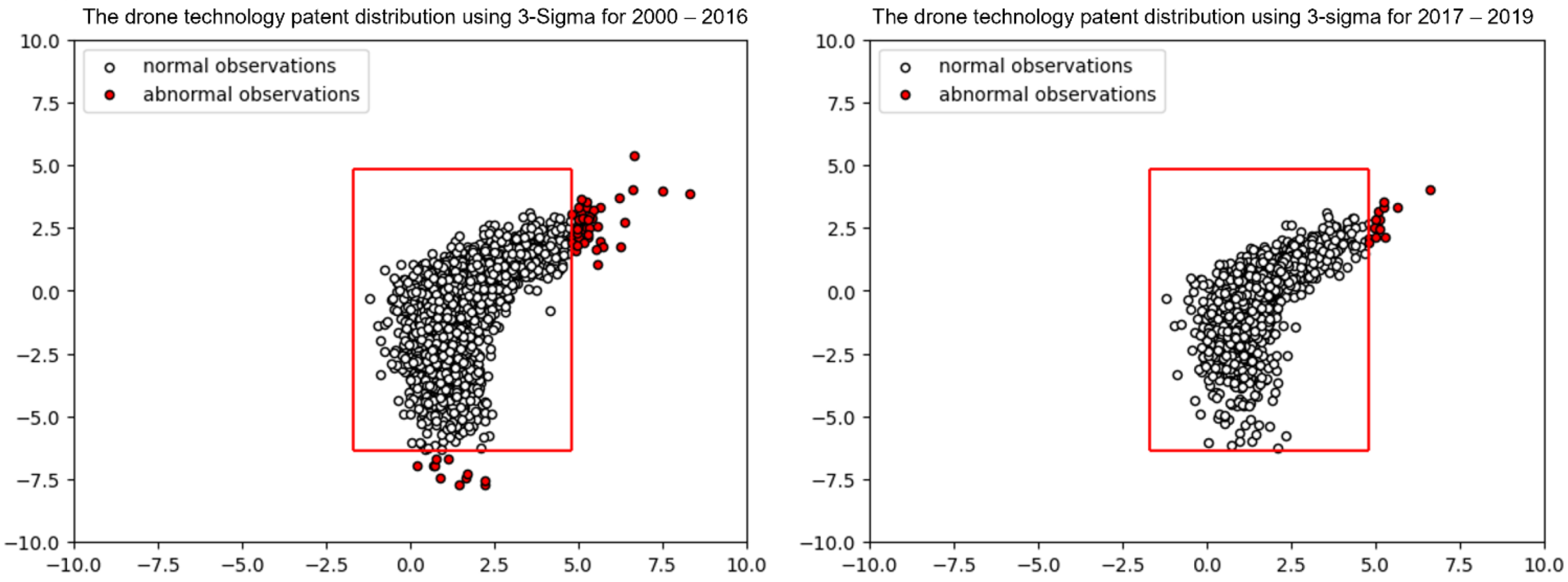 Applsci 12 08920 g007