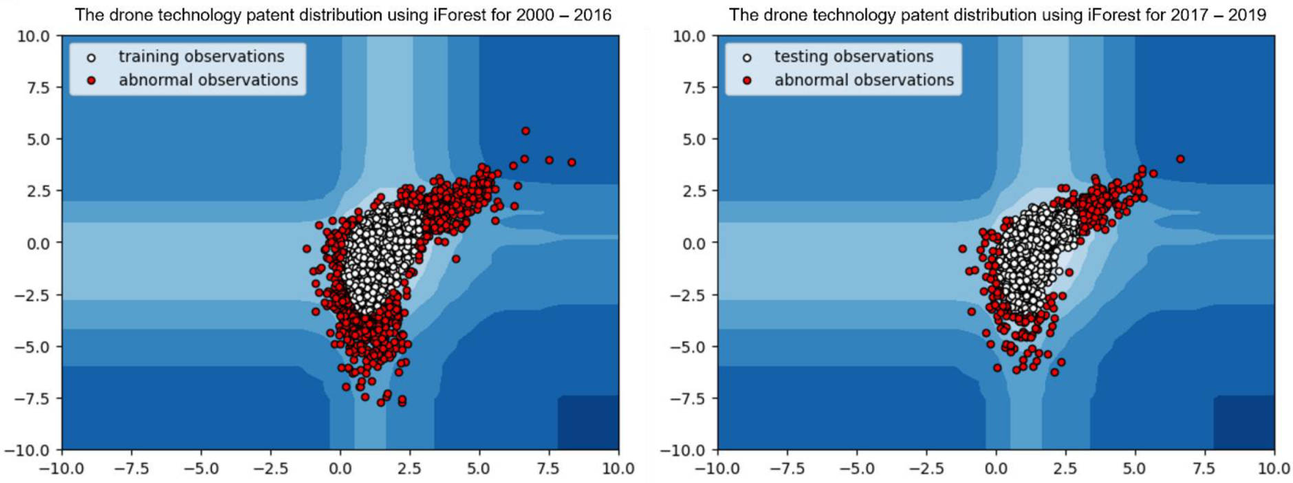 Applsci 12 08920 g008