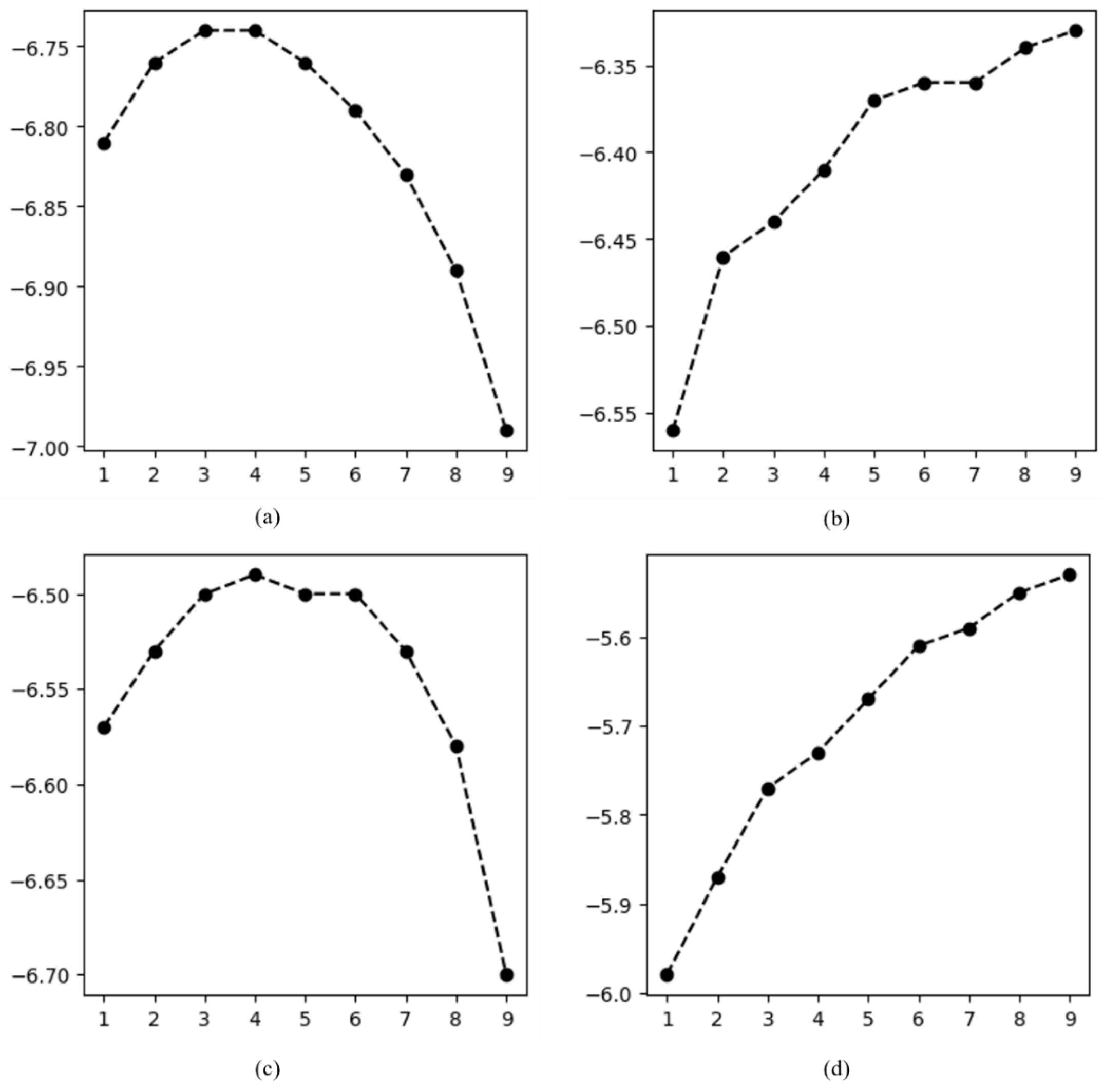 Applsci 12 08920 g010