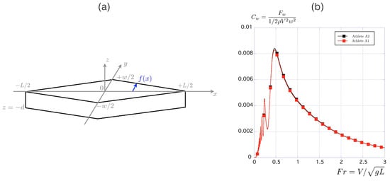 Applsci 12 08925 g0a1 550