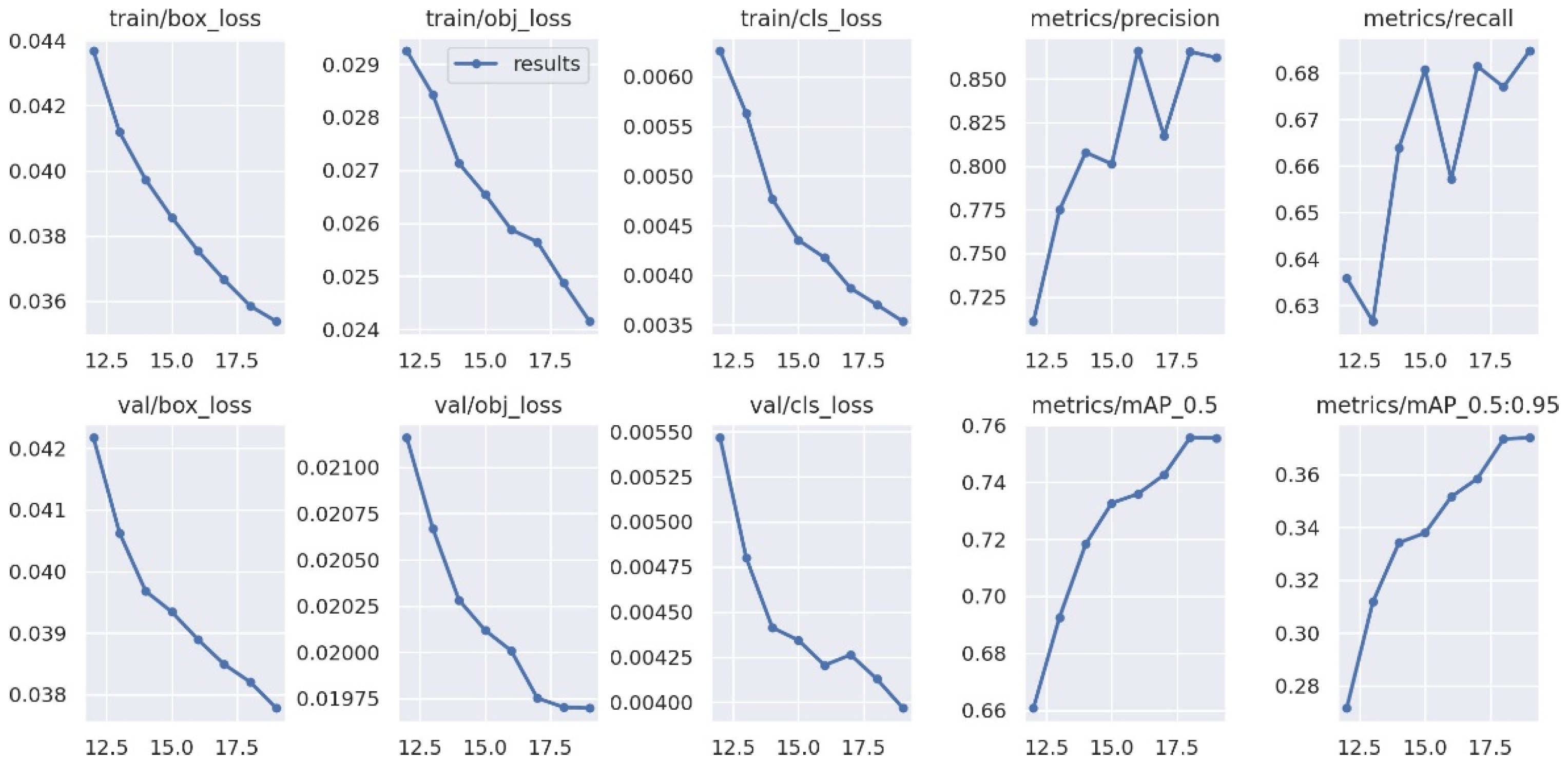 Applsci 12 08927 g019