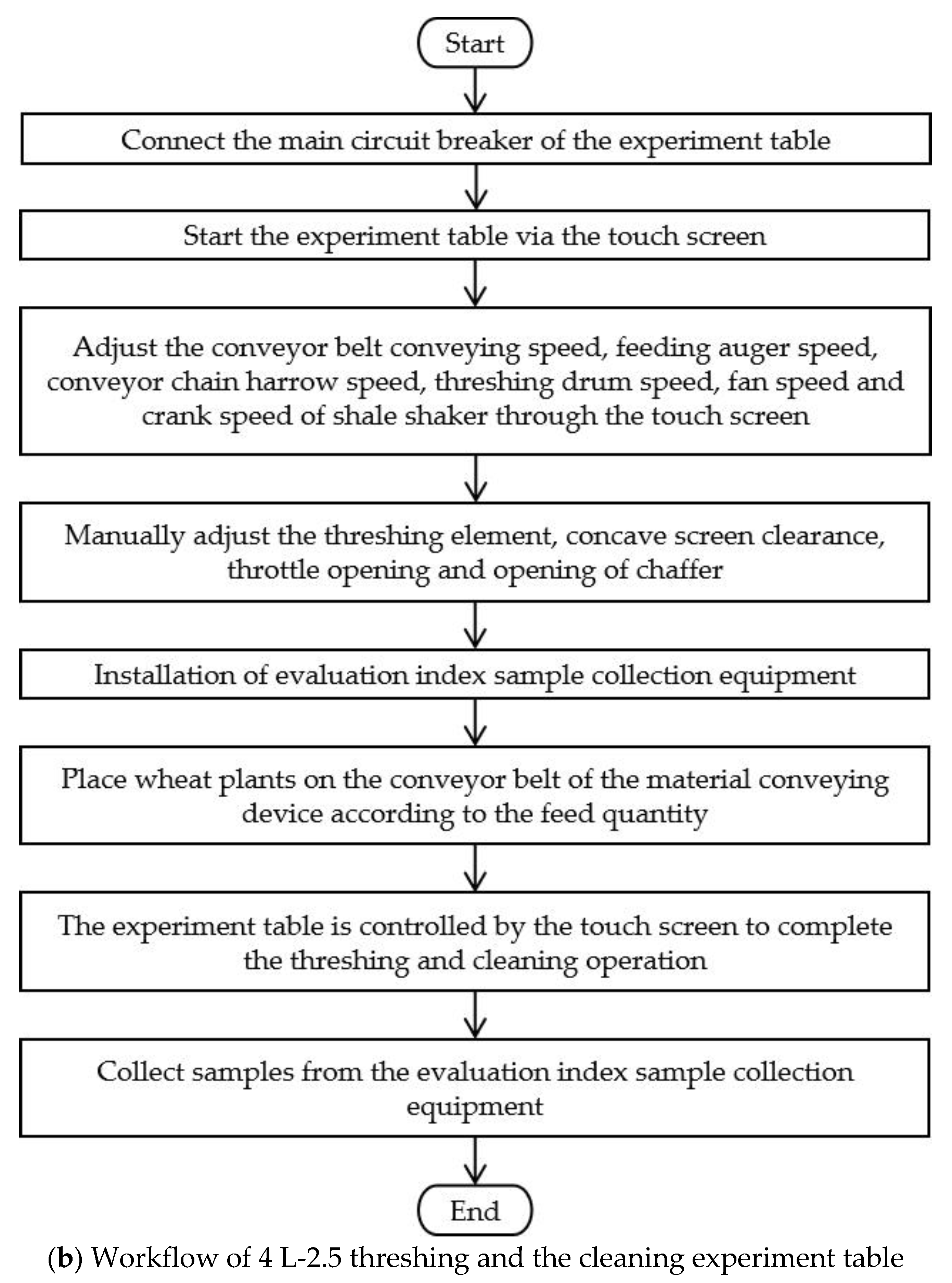 Applsci 12 08932 g001b