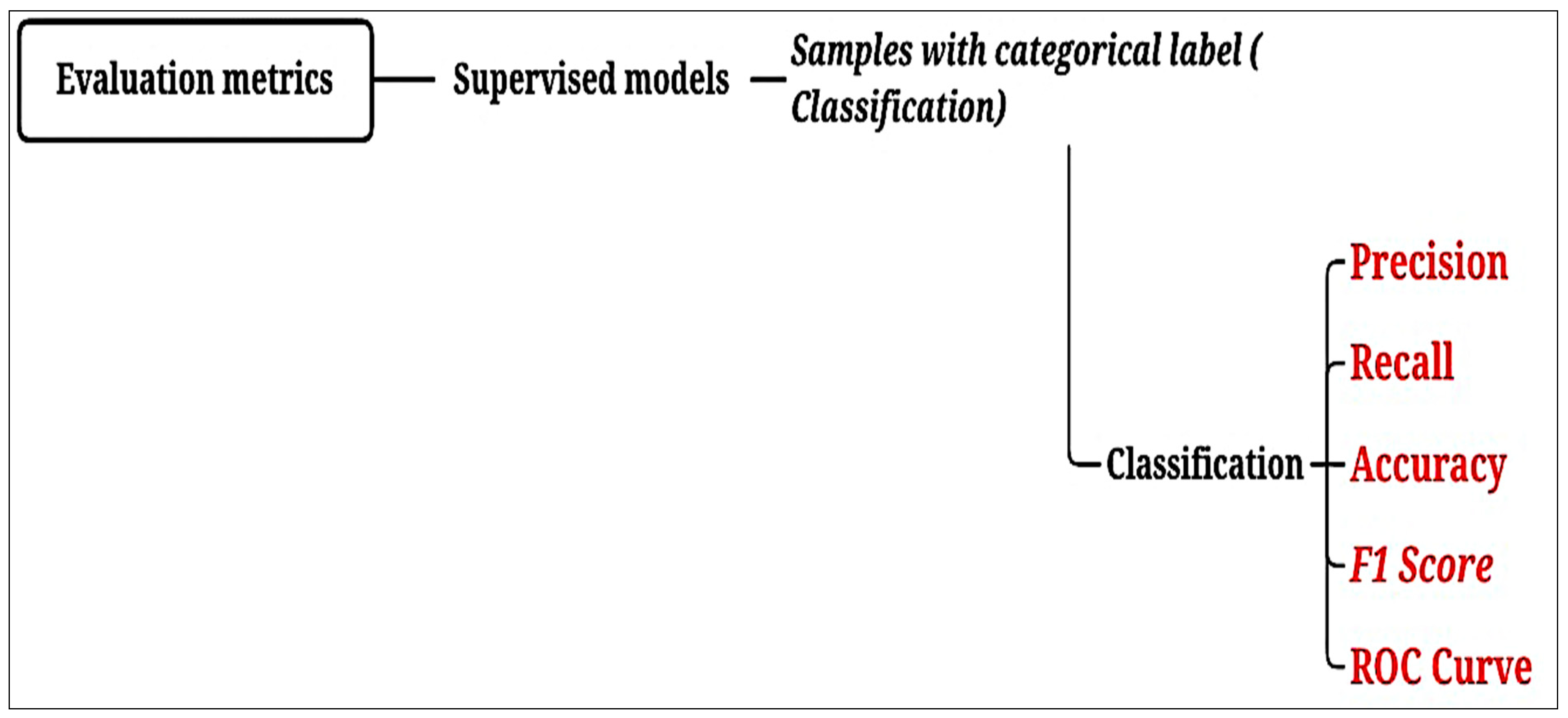 Applsci 12 08939 g001