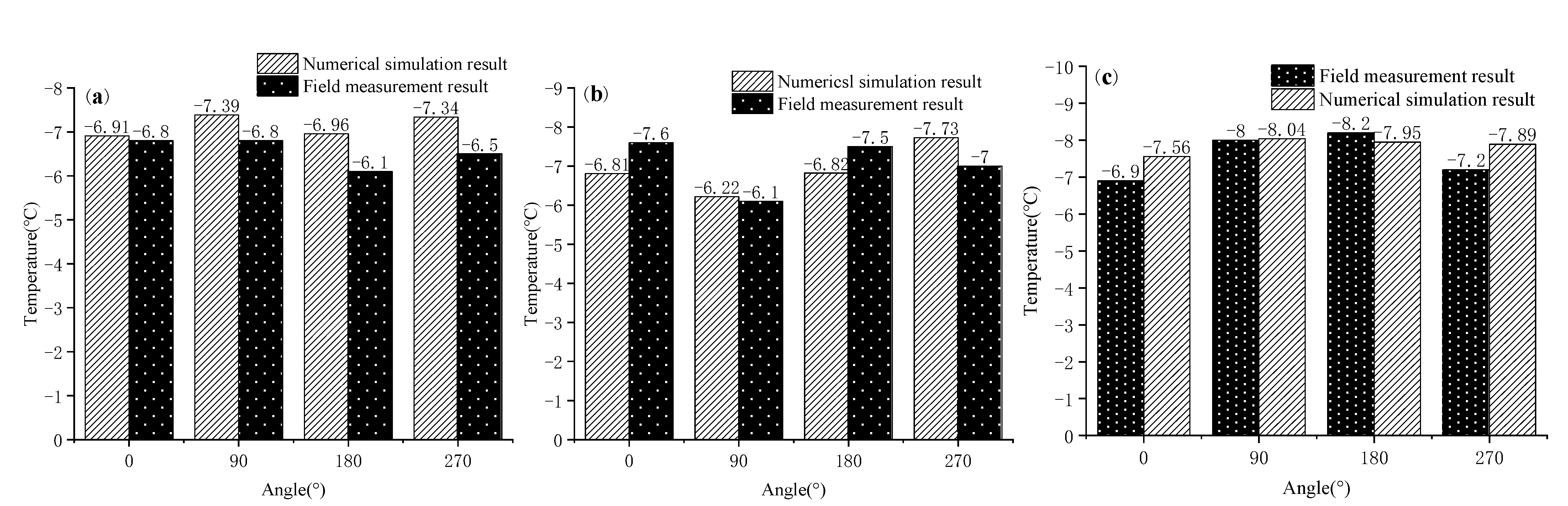 Applsci 12 08943 g005