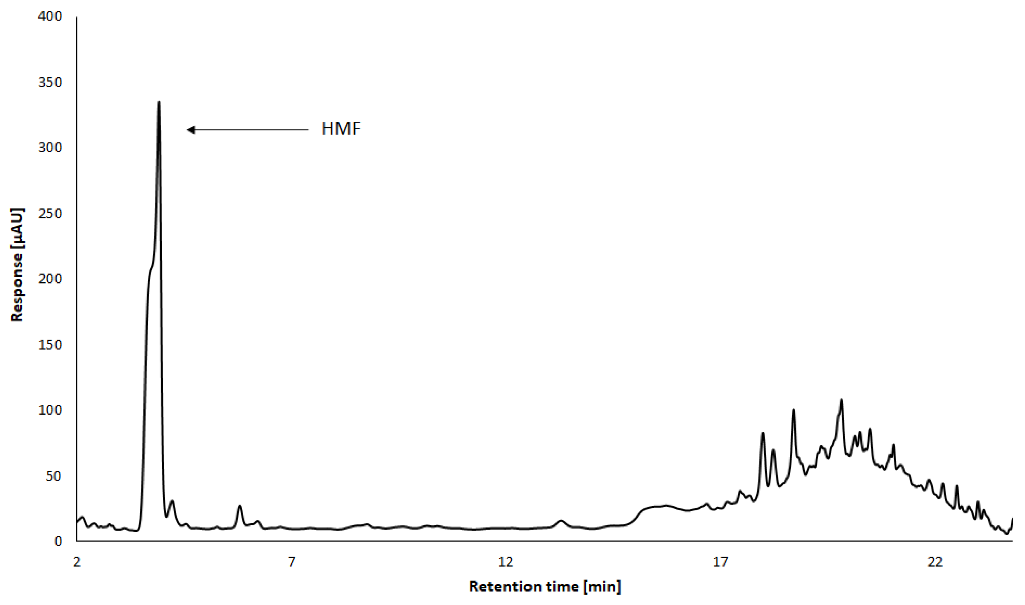 Applsci 12 08946 g005