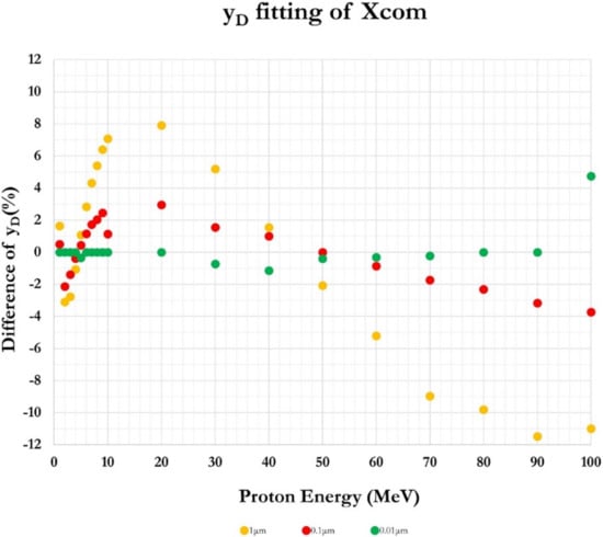 Applsci 12 08950 g0a1