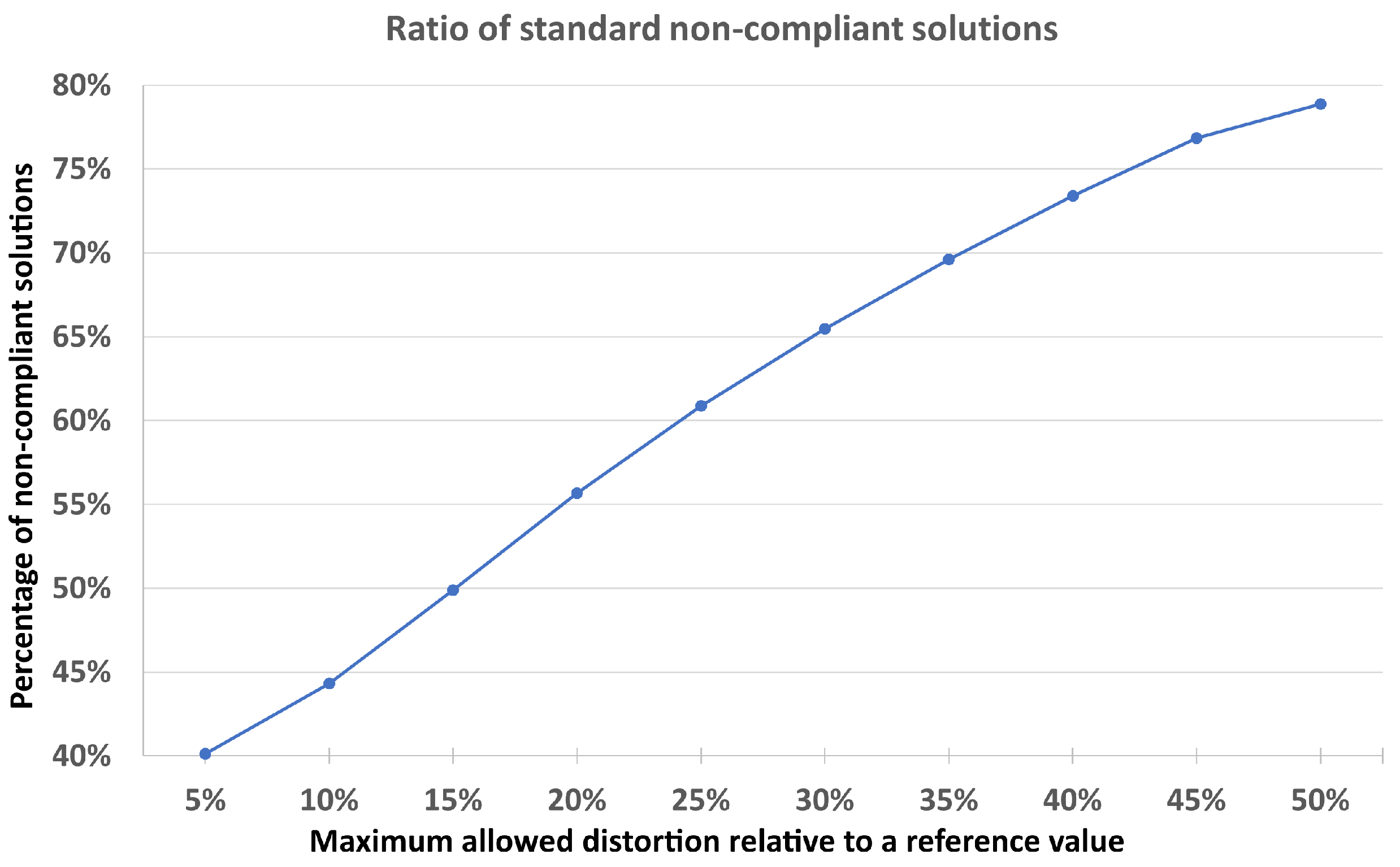 Applsci 12 08951 g007