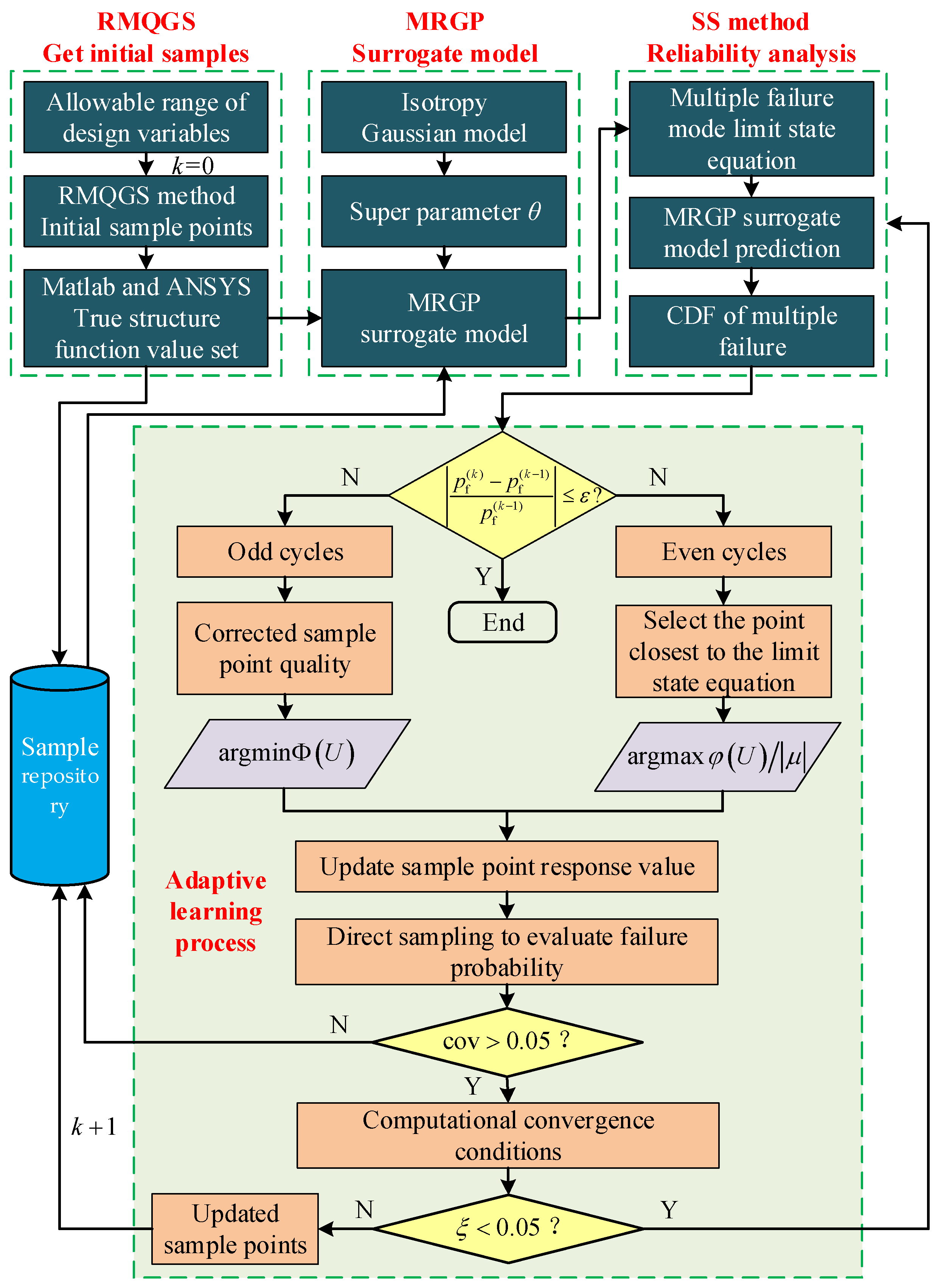 Applsci 12 08961 g002