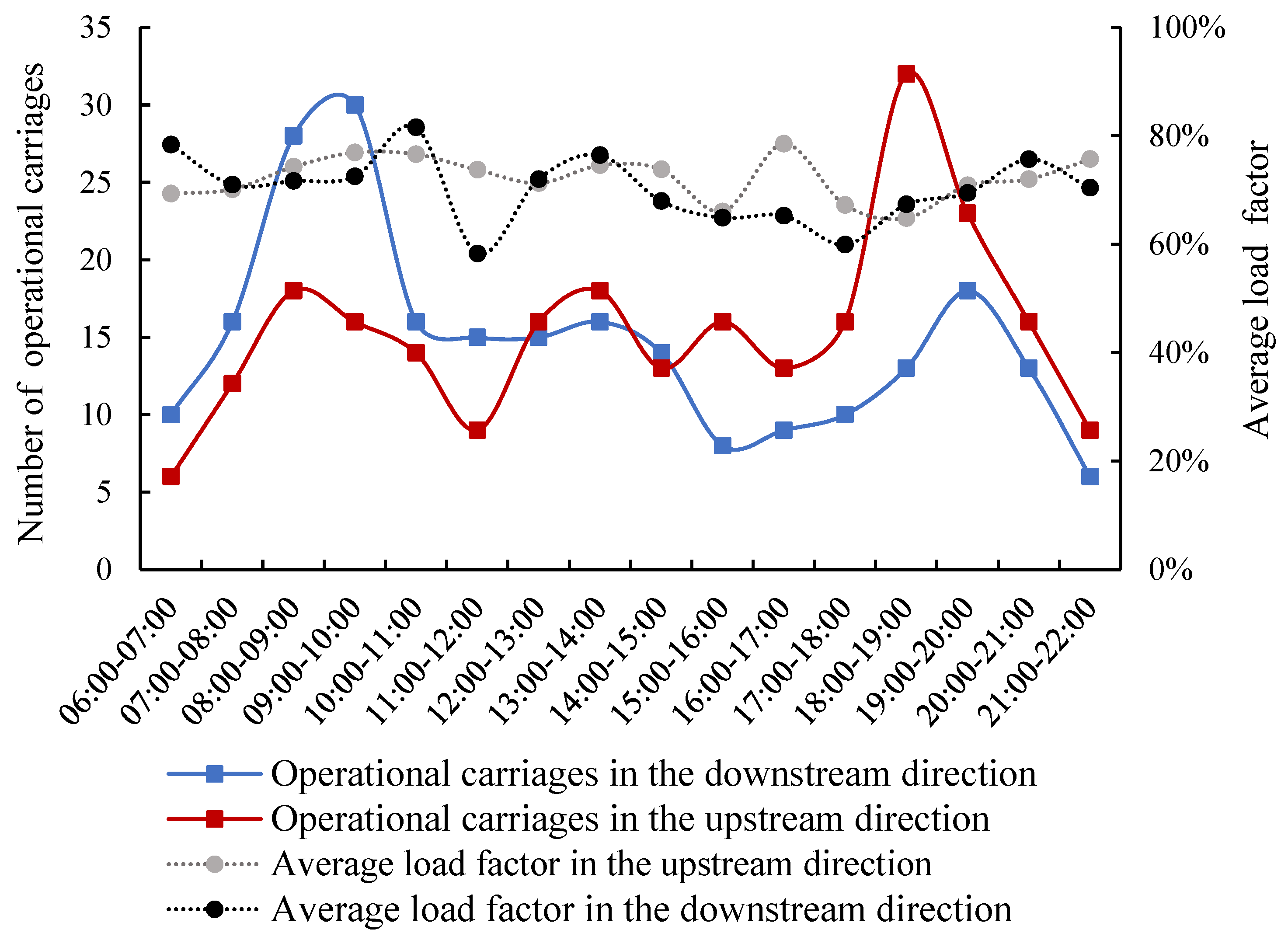 Applsci 12 08965 g008