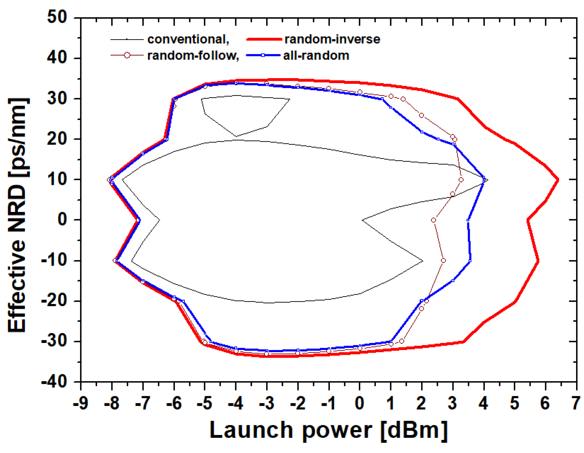 Applsci 12 08970 g005