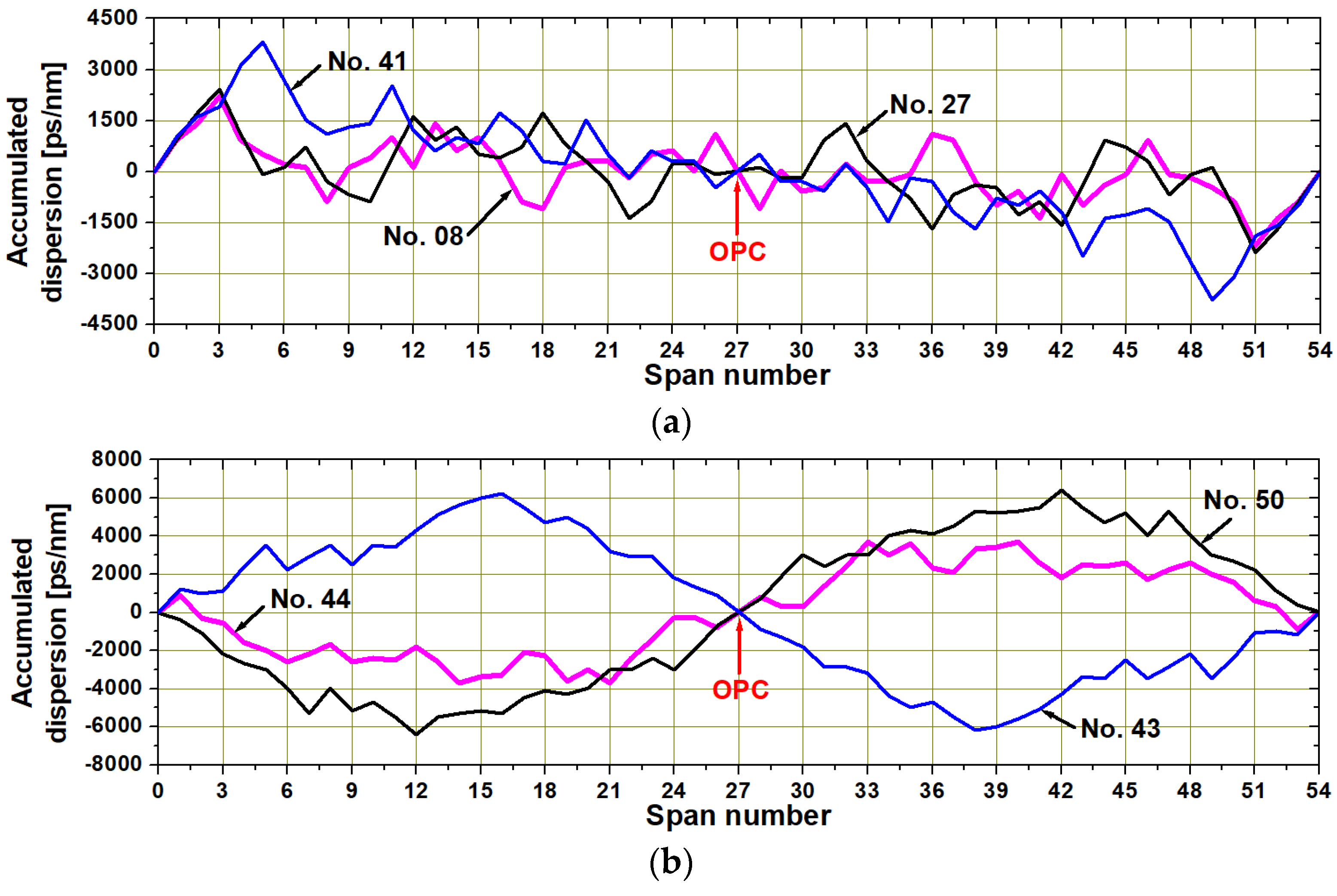 Applsci 12 08970 g008