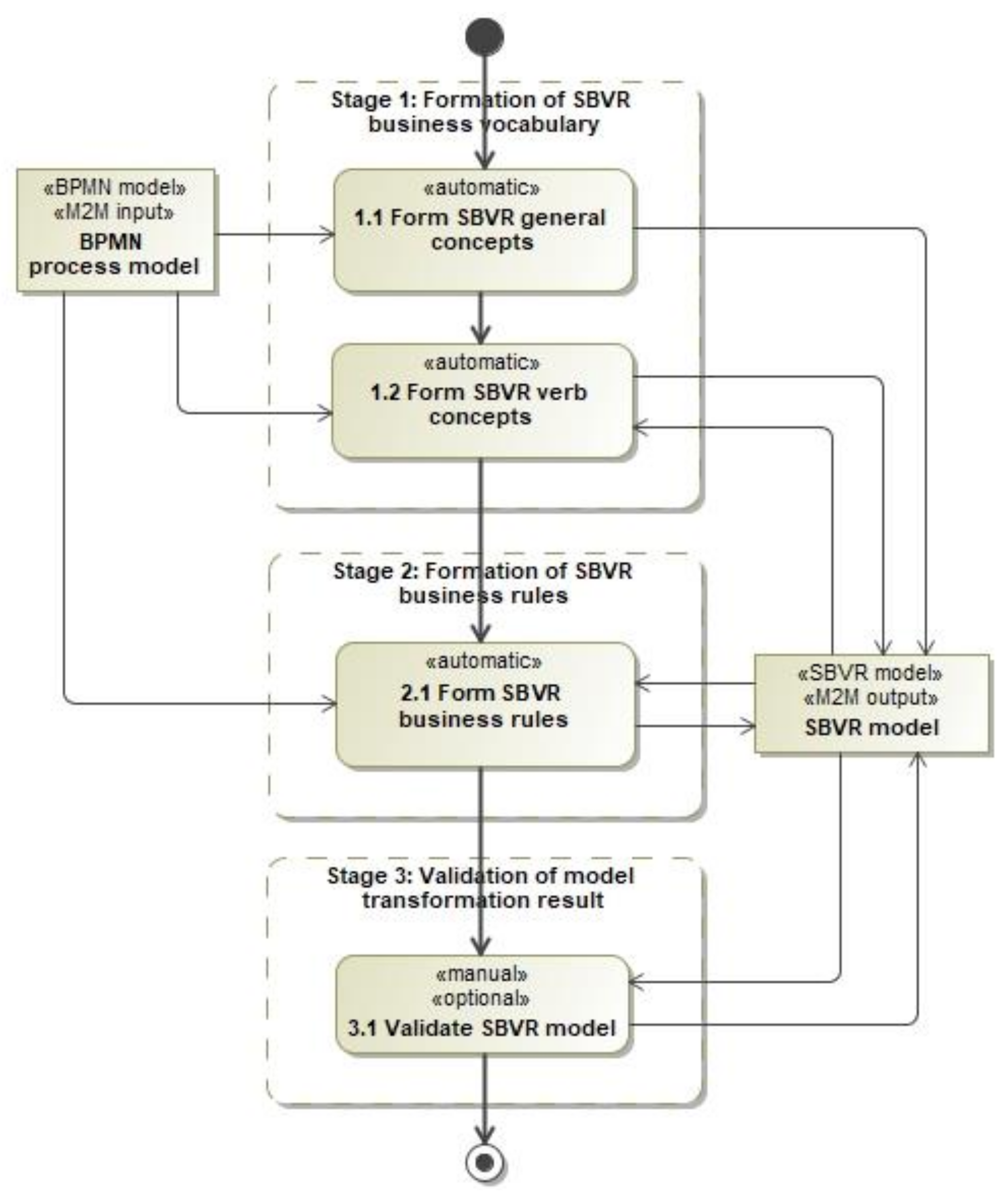 Applsci 12 08976 g001 Applsci 12 08976 g001
