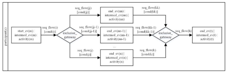 Applsci 12 08976 i002