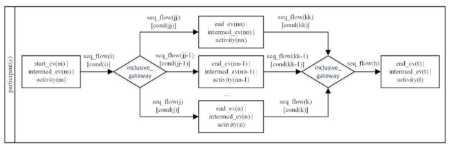 Applsci 12 08976 i003