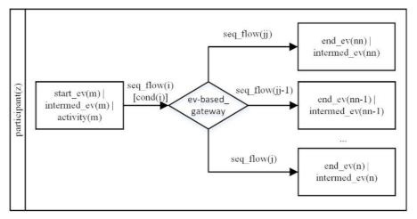 Applsci 12 08976 i004