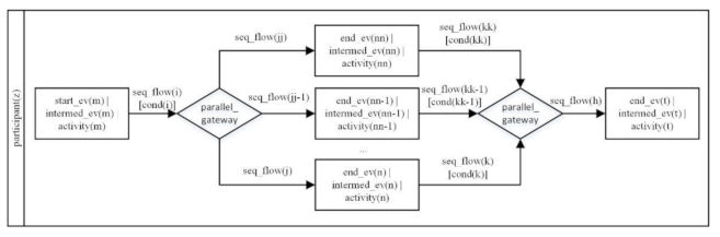 Applsci 12 08976 i005