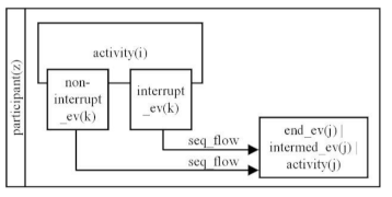 Applsci 12 08976 i006