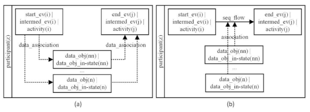 Applsci 12 08976 i007