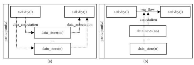 Applsci 12 08976 i008