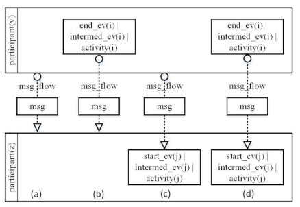 Applsci 12 08976 i009
