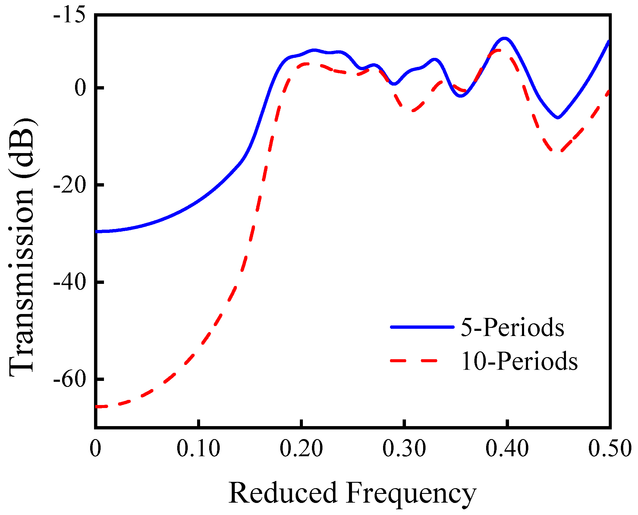 Applsci 12 08981 g003