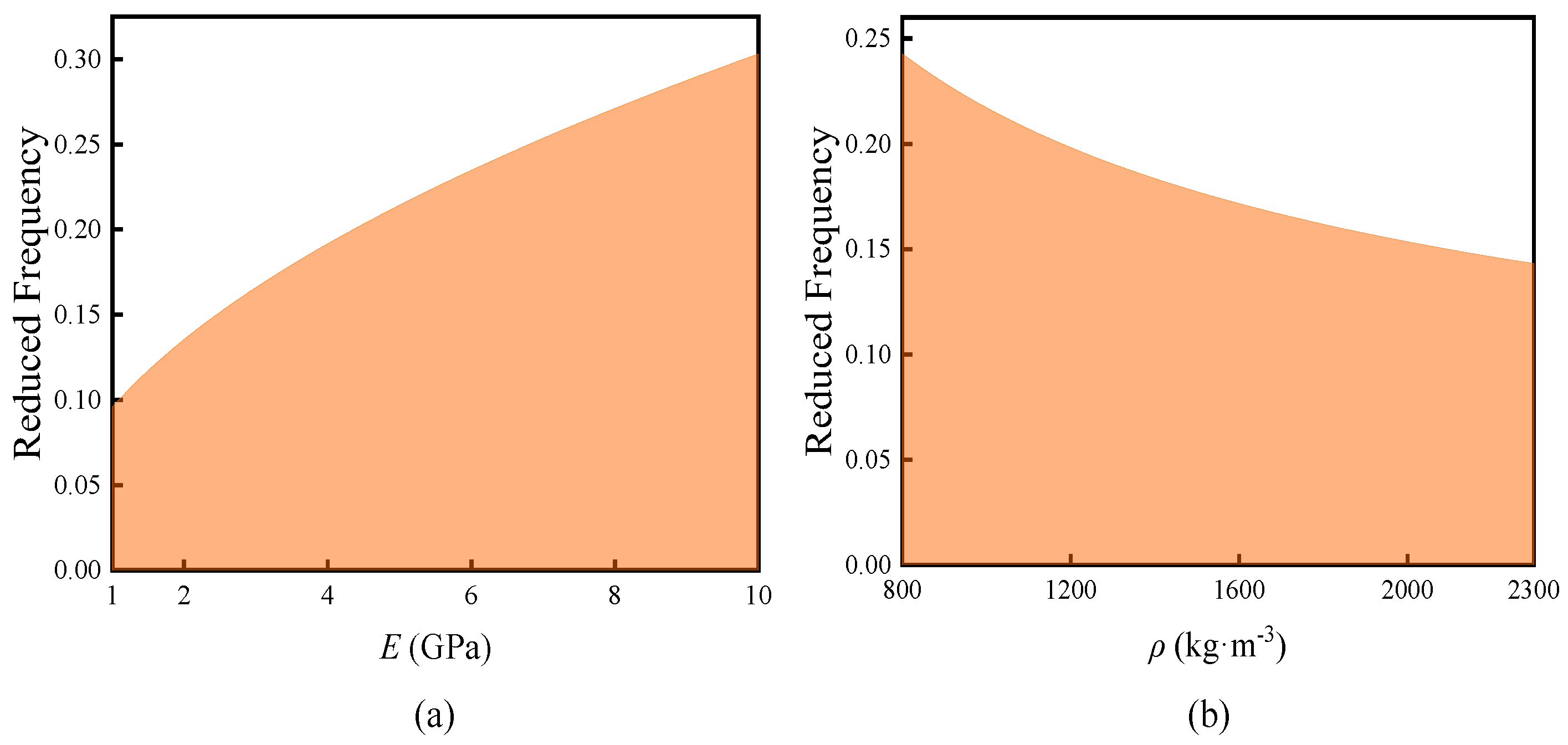 Applsci 12 08981 g010