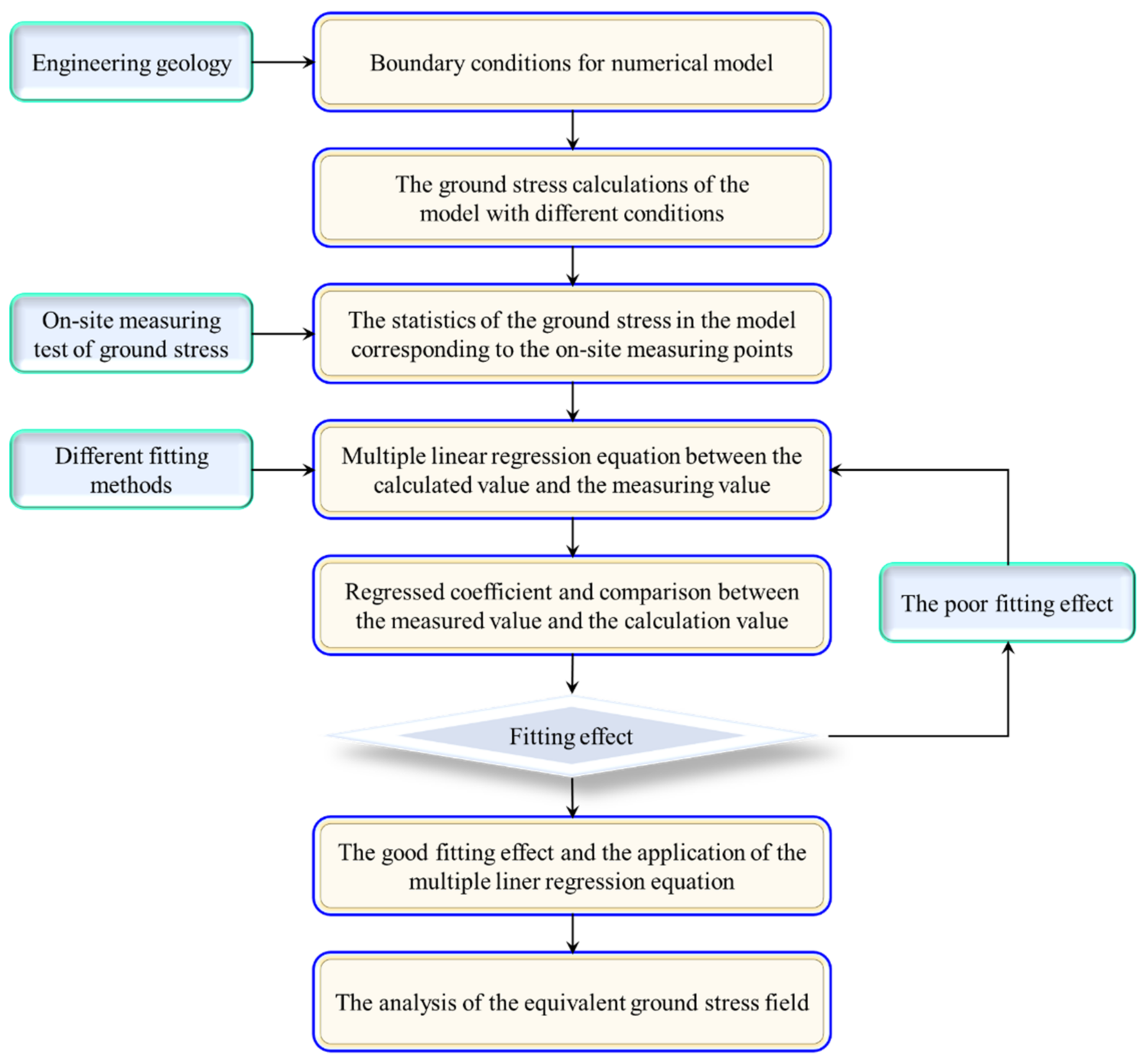 Applsci 12 08986 g001