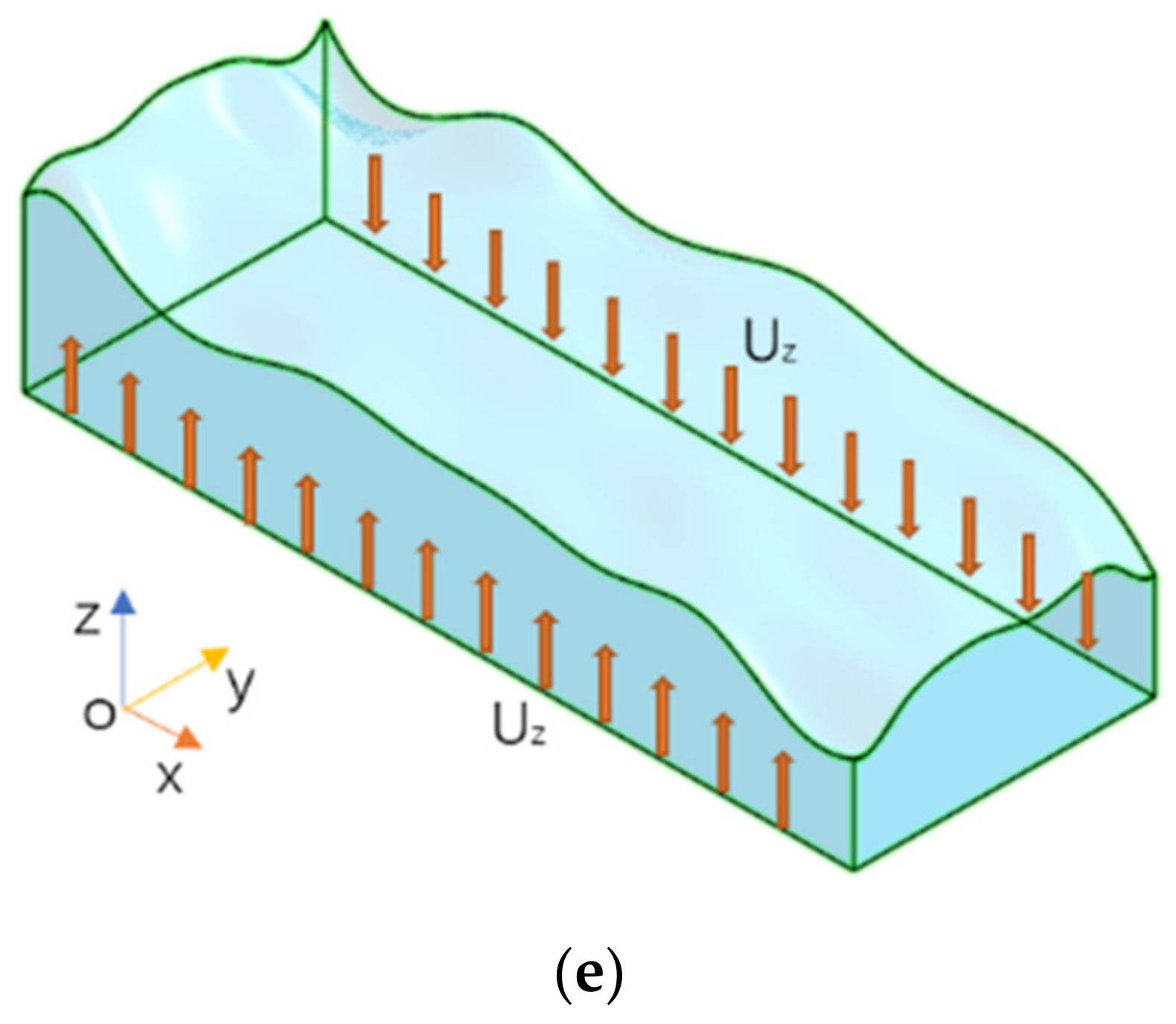 Applsci 12 08986 g002b